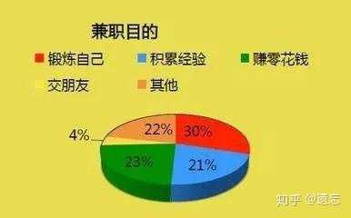 兼职工作平台大比拼，哪个最适合你？兼职工作平台哪个最好用