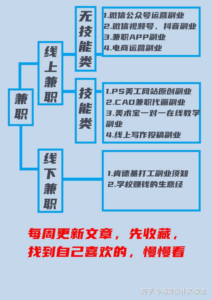 找兼职工作用什么平台，全面解析与实用指南找兼职工作用什么平台好