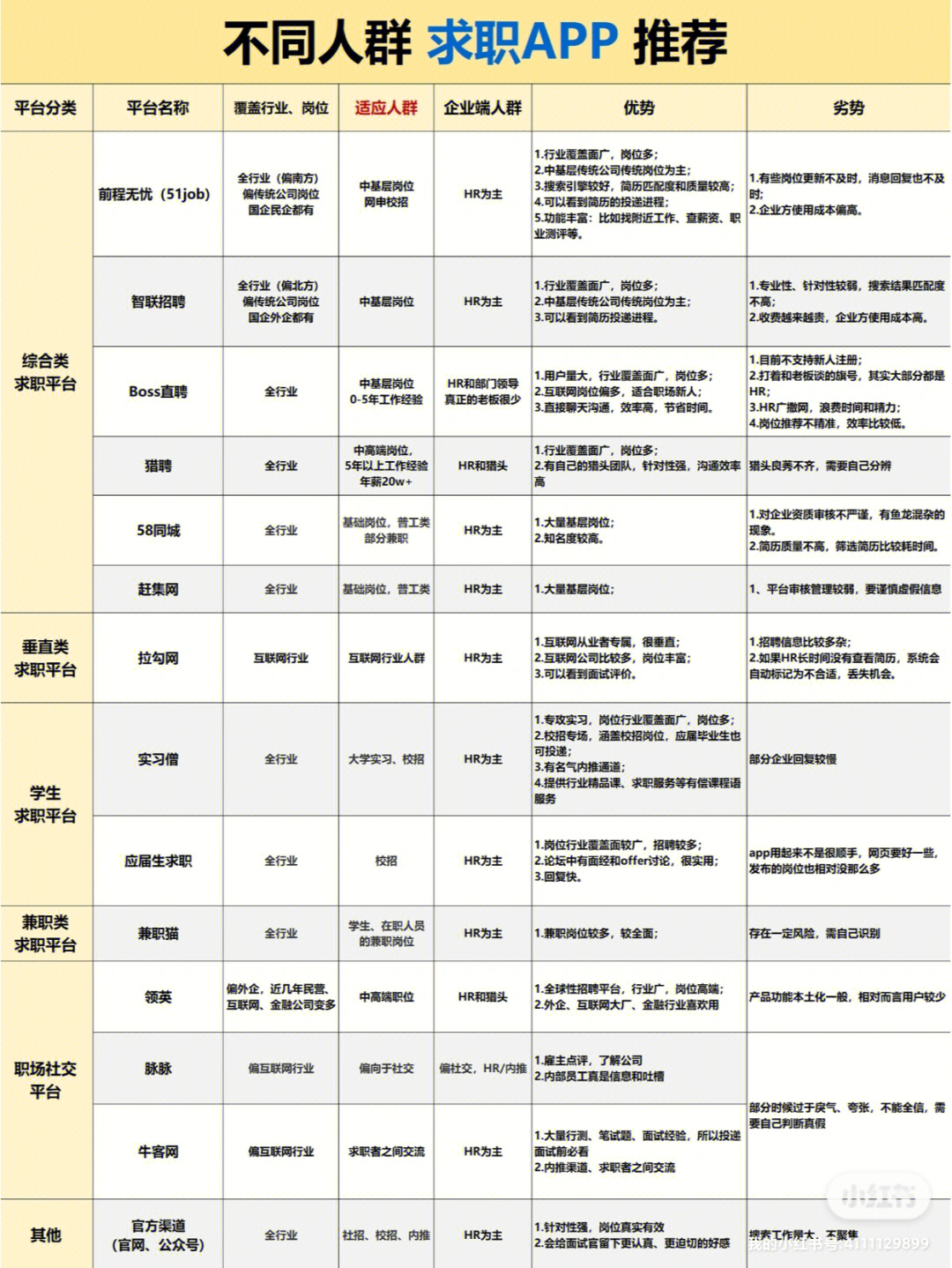 找兼职工作，哪个平台最靠谱？找兼职工作哪个网站好