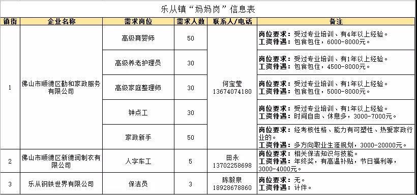 灵活就业新选择，探索日结兼职工作的多样性与优势日结兼职工作在哪个平台找