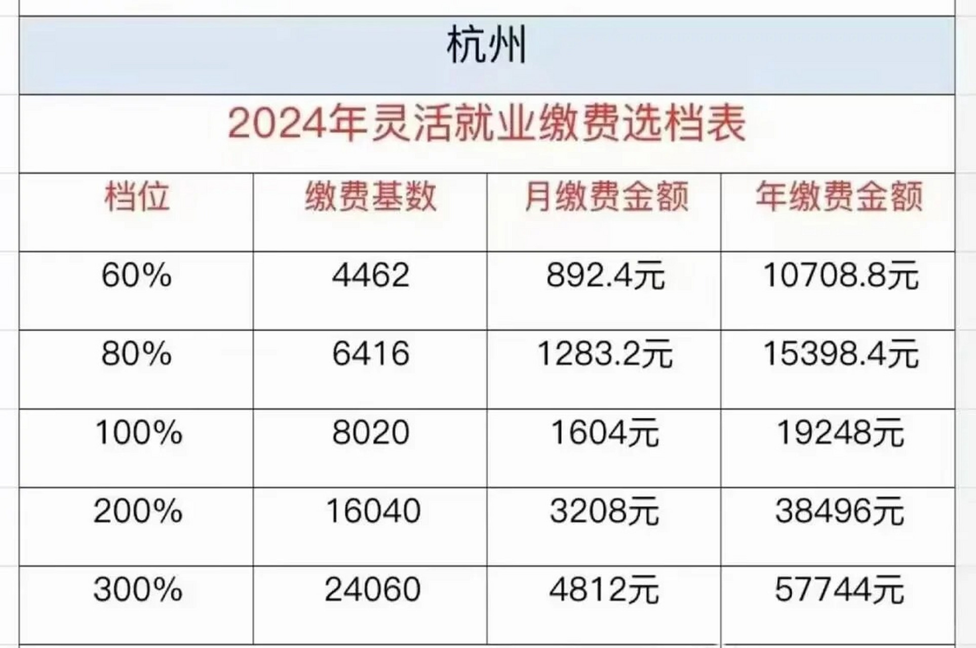 杭州兼职网，日结工资的灵活就业新选择杭州兼职网日结工资怎么算