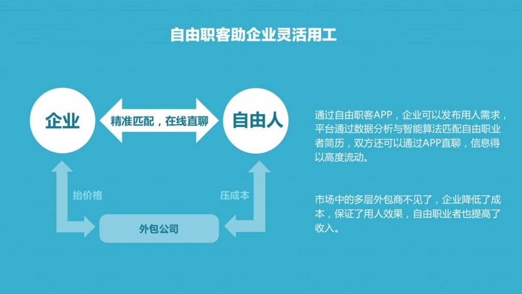 兼职代账平台，为自由职业者与中小企业提供双赢的解决方案兼职代账平台有哪些公司