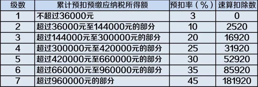 兼职销售提成扣税全解析，你的收入，如何安全过税兼职销售提成怎么扣税的