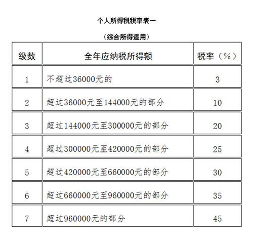 兼职人员工资个税处理指南，合法合规，高效便捷公司兼职人员工资个税怎么处理