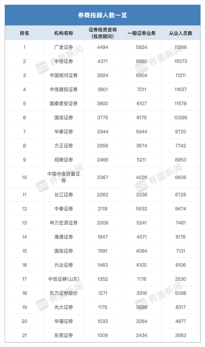 兼职证券经纪人佣金比例揭秘，如何平衡收益与成本兼职证券经纪人佣金比例是多少钱啊