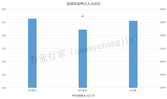 兼职证券经纪人佣金提成比例，深度解析与影响分析兼职证券经纪人佣金提成比例是多少