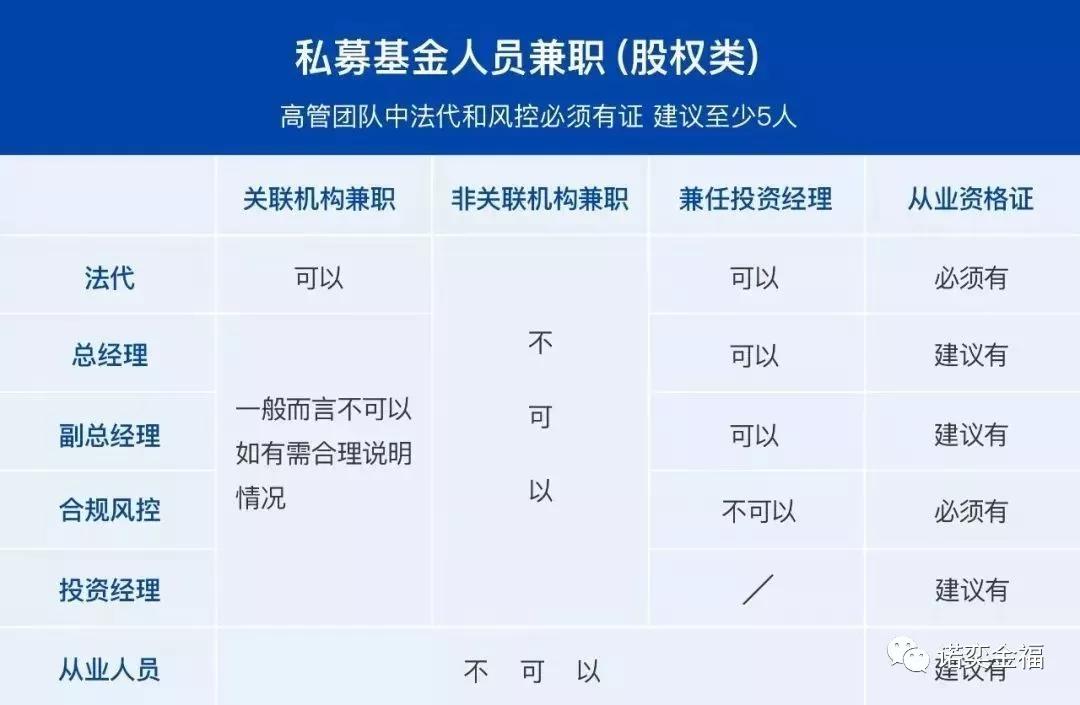 证券公司兼职经纪人挂靠的风险与警示证券公司兼职经纪人挂靠会有什么风险吗