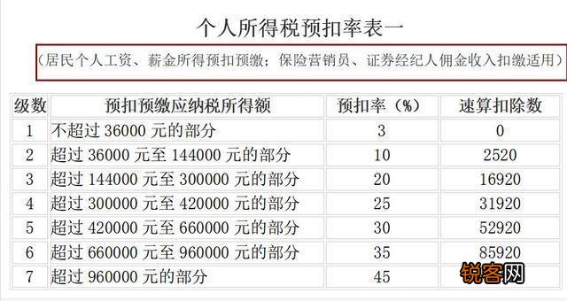 兼职保险业务员的佣金与工资个税解析兼职保险业务员的佣金和工资个税怎么算