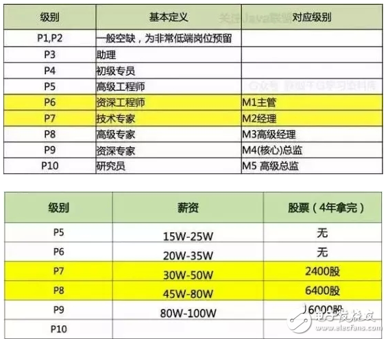 软件测试工程师兼职市场行情与薪酬解析，一小时的价码软件测试工程师兼职平台