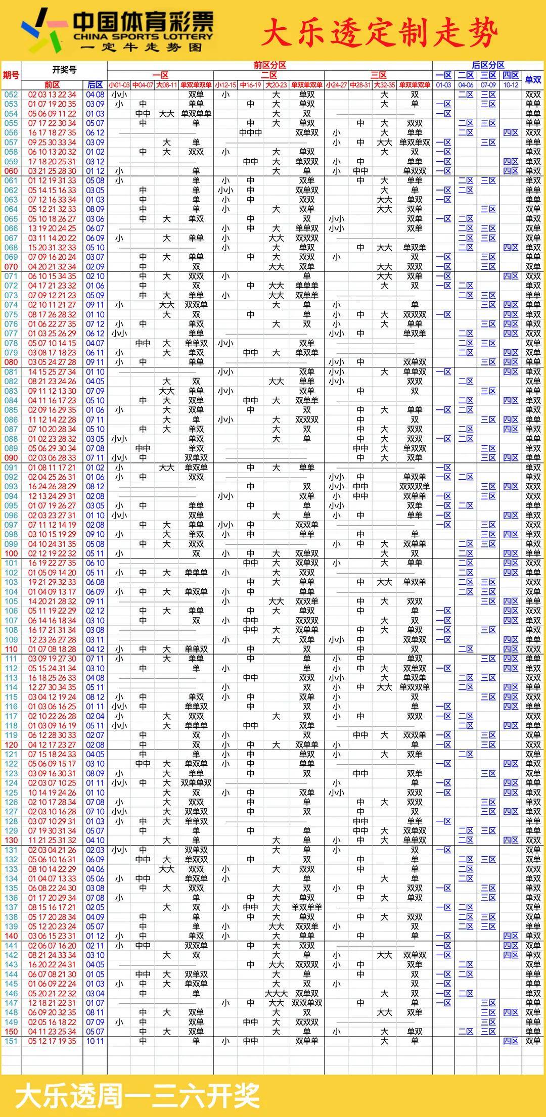 一定牛大乐透走势图，揭秘数字背后的奥秘一定牛大乐透走势图最新