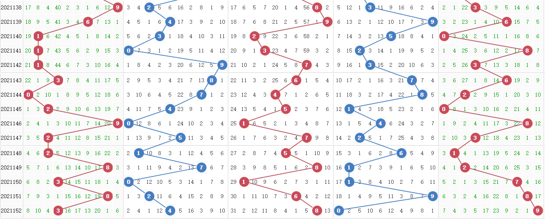 排列五基本走势图，解锁数字彩票的奥秘排列五基本走势图乐彩网图表
