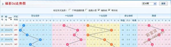 福彩3D和值尾走势图，深度解析与未来趋势预测福彩3d和值尾走势图最近100期3D之家