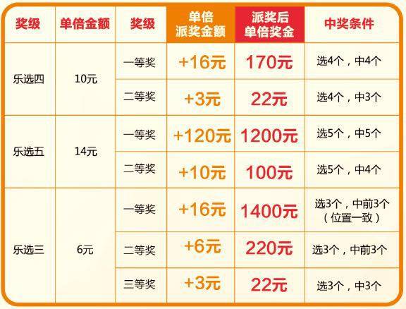 15选5奖金计算器的奥秘与实用指南15选5奖金计算器胆拖