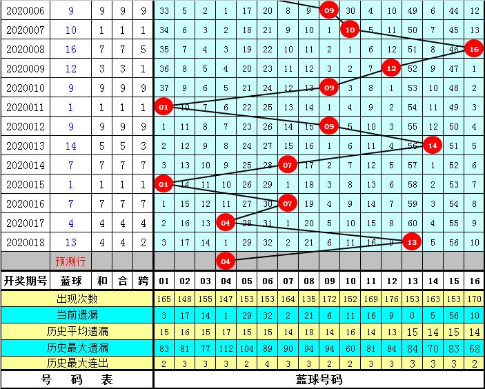 2020019期双色球开奖号码，幸运的数字与梦想的碰撞2020019期双色球开奖号码查询