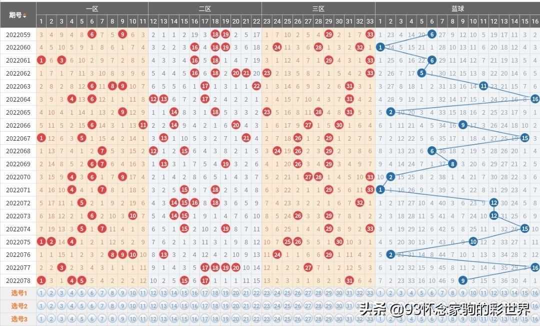 揭秘双色球，晚上几点开奖结果？双色球晚上几点开奖开奖号码