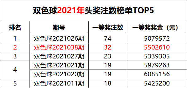 深度解析，双色球10+1复式投注的金额与策略双色球10加1多少钱一注中多少钱