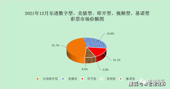 福彩3d五行分布走势图，解锁数字游戏中的奥秘福彩3d五行分布走势图(专业版)