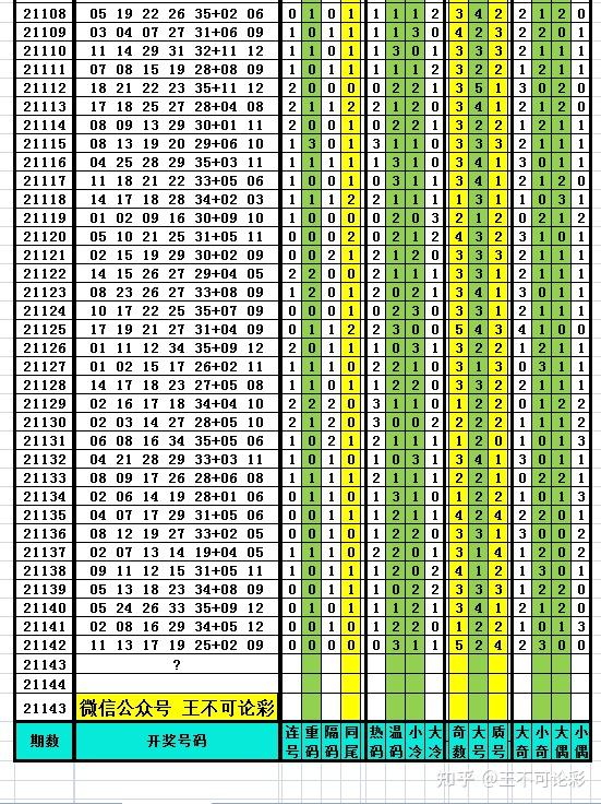 今日31选7开奖走势图，数字背后的奥秘与彩民的期待今天31选7开奖走势图表