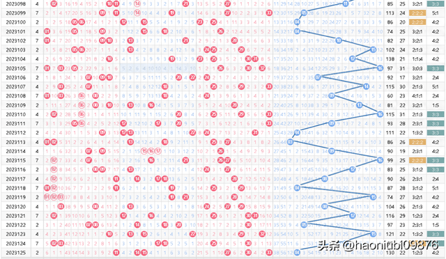 幸运数字 第6页