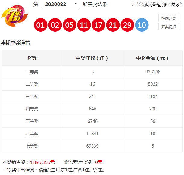 七乐彩开奖号码走势图，新浪视角下的数字游戏七乐彩开奖号码走势图新浪爱彩