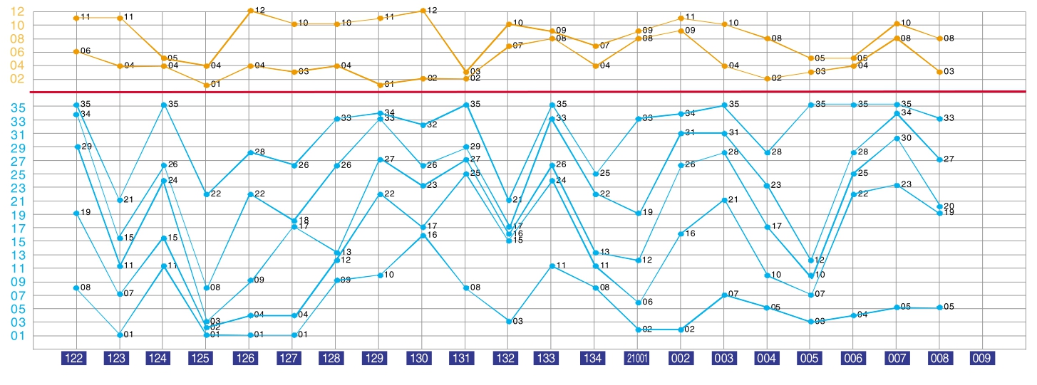 福建省31选6体彩走势图，数字背后的奥秘与彩民的期待福建省31的体彩走势图今天推荐号