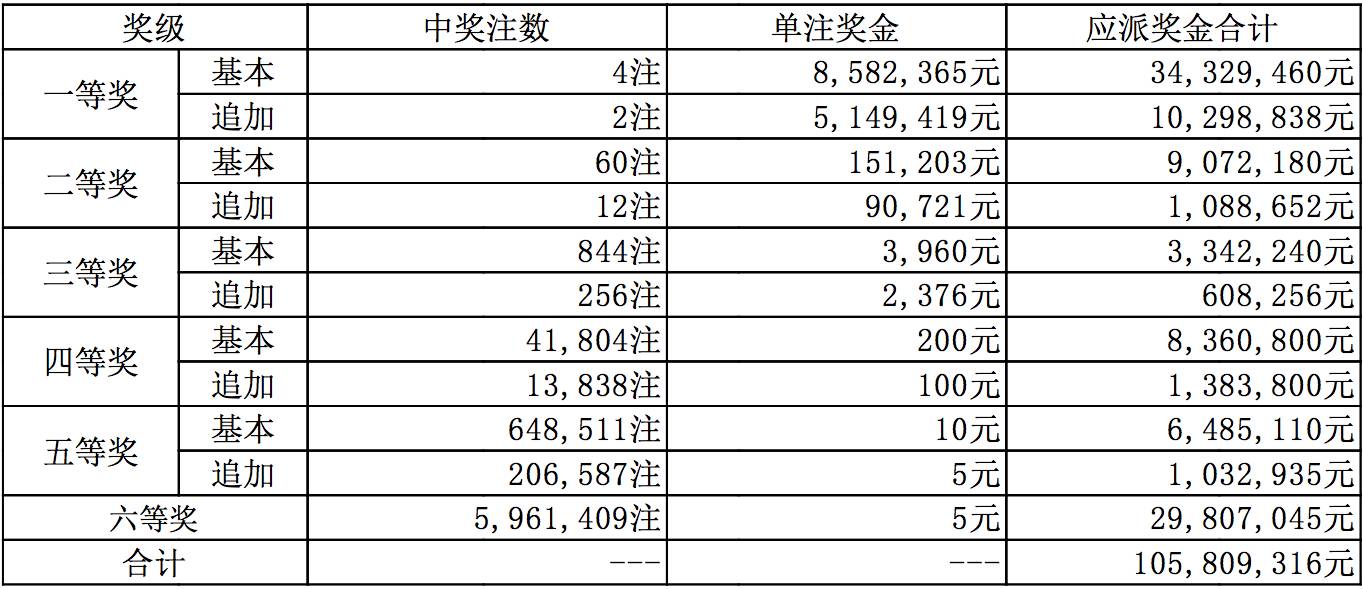 福利彩票开奖结果查询历史，透明、公正与希望的见证福利彩票开彩票历史结果查询