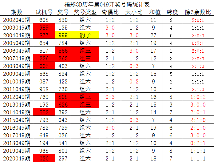 3D彩票，那些至今未开过的直选号码之谜3d至今未开过的直选号码2021年