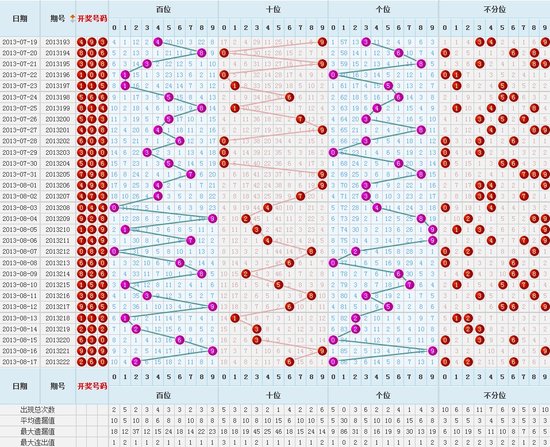 福彩3D和值走势图，浙江风采网上的数字游戏与智慧分析浙江风彩3d和尾走势图