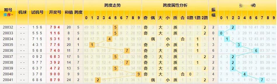 3D中间值振幅走势图，揭示市场动态的深度洞察3d中间值振幅走势图近100期