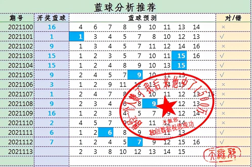 排列5今日开奖结果走势图，数字背后的奥秘与预测排列5今天开奖结果走势图今天双色球出的什么号