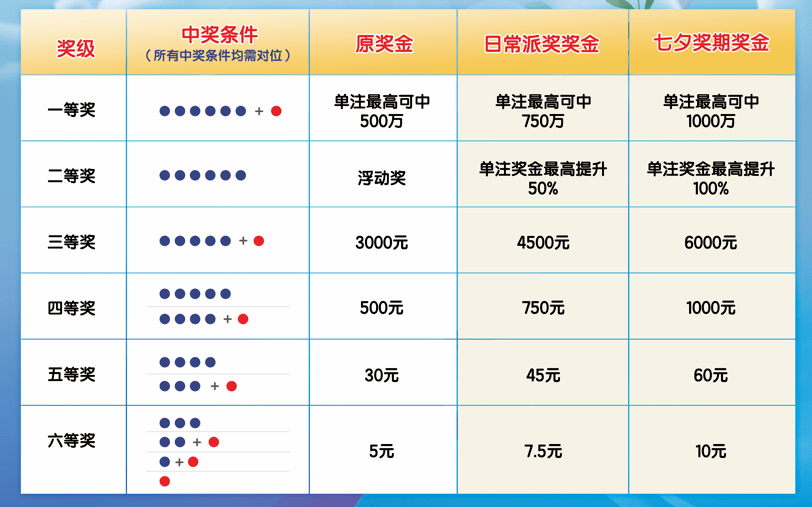 7星彩中奖规则表详解，解锁幸运密码的秘密7星彩中奖规则表格