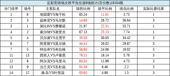 足彩九场