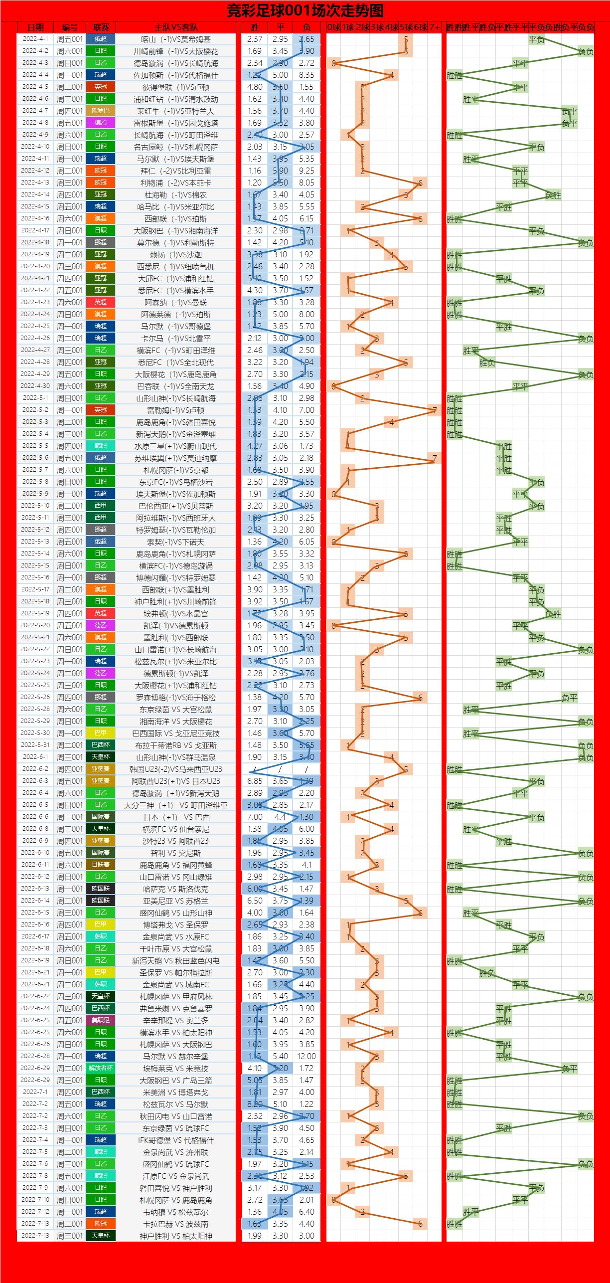 探索上海快3走势图，数字背后的奥秘与预测艺术上海快3走势图最新