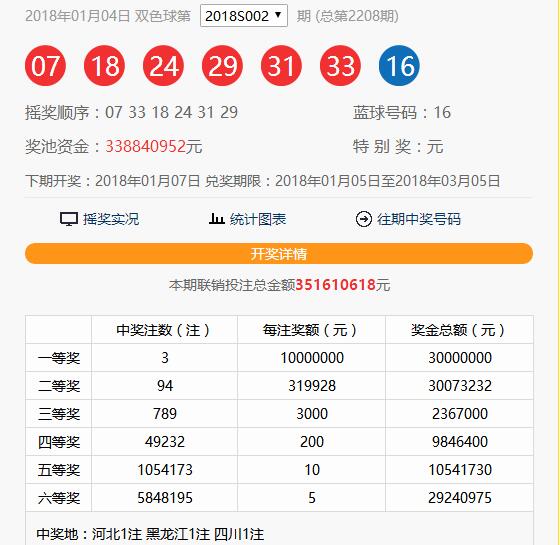 2023年双色球2023062期开奖揭晓，幸运数字引领新希望双色球2023062期开奖号码结果