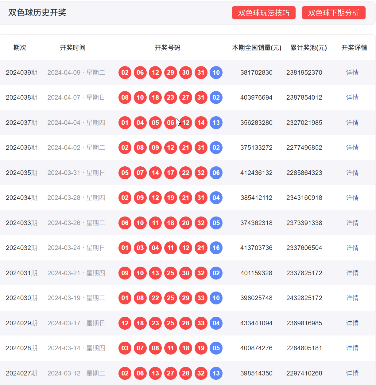 探索双色球历史，近100期开奖号码的深度剖析双色球历史近100期开奖号码查询结果