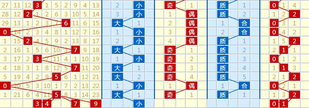 福彩3d回顾与解析