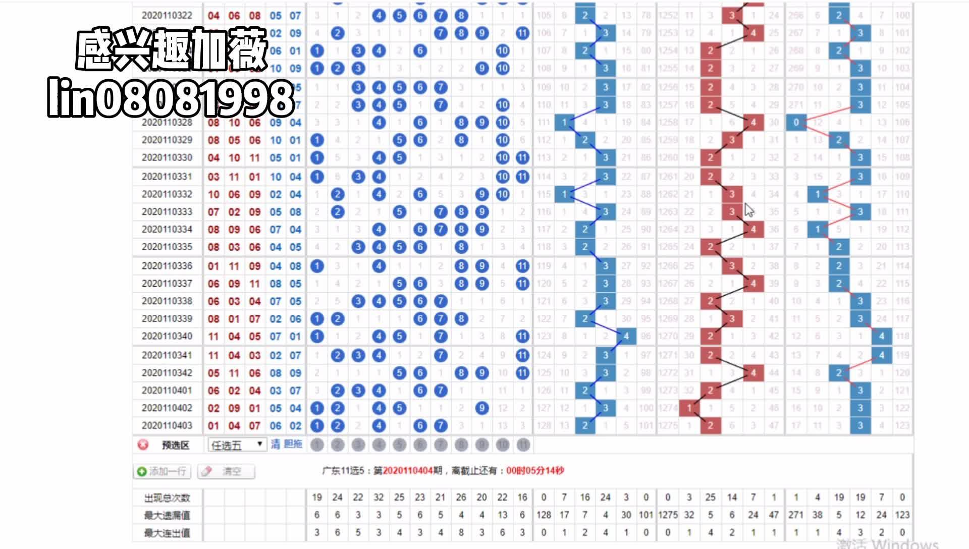 11选5开奖走势图500期，深度解析与未来趋势11选五开奖走势图100期