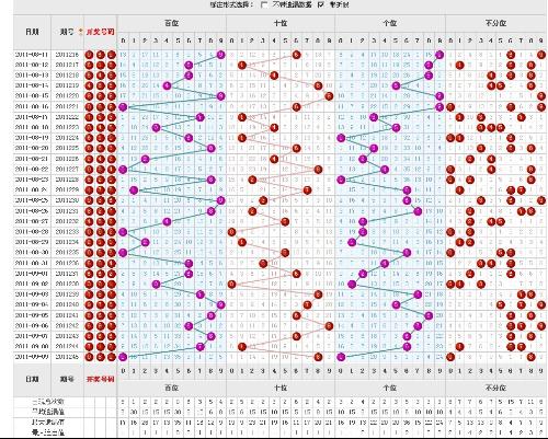 2021年3D南方带线走势图，深度解析与未来展望2021年福彩3d南方带线走势图