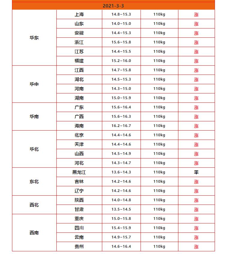 福建福彩15选5