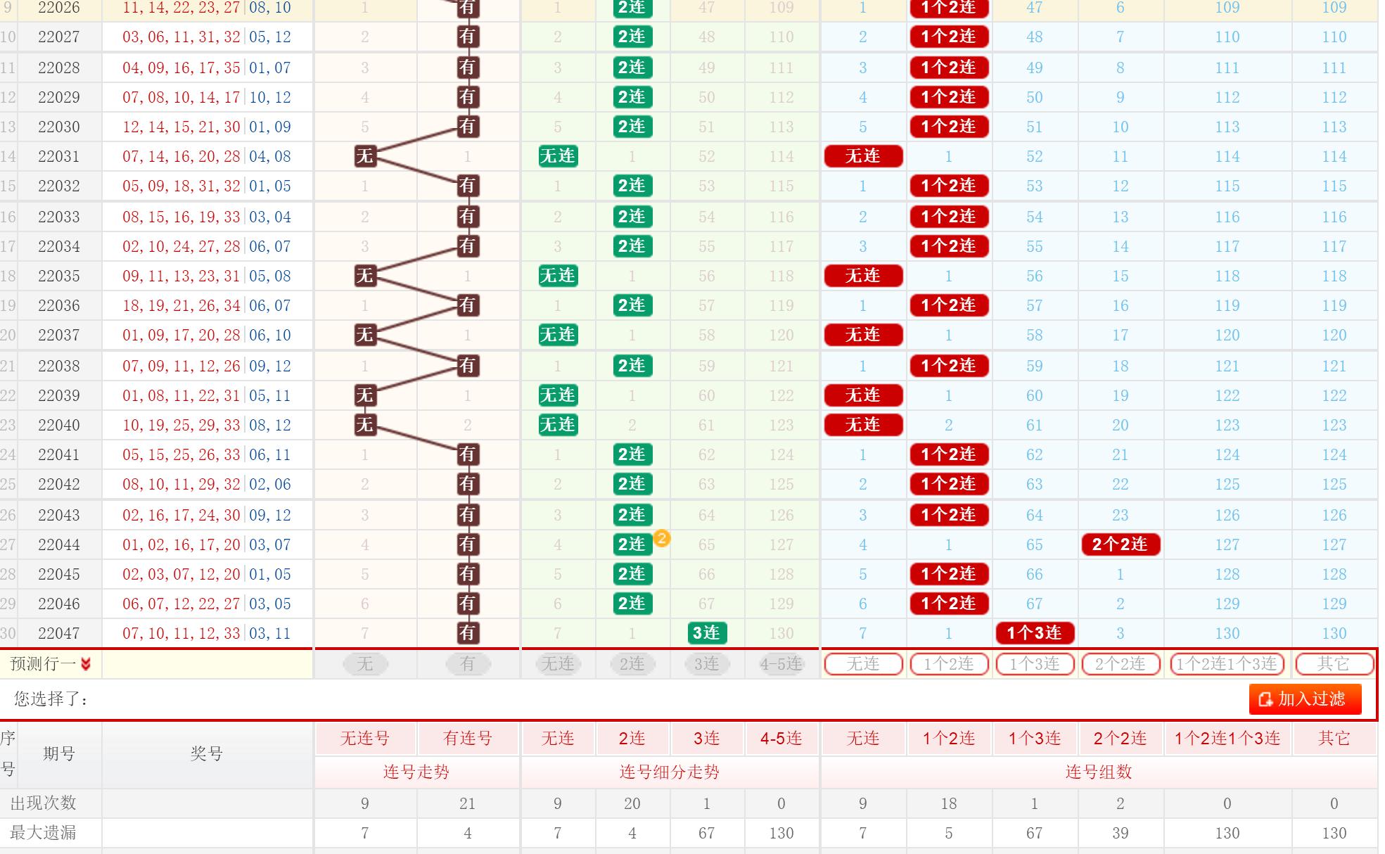 探索大乐透012路走势图与连线图的奥秘大乐透012路走势图带连线图大乐透晒票