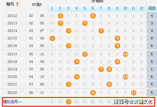 浙江风采2大乐透走势图，揭秘数字背后的奥秘大乐透走势图浙江风采2003年