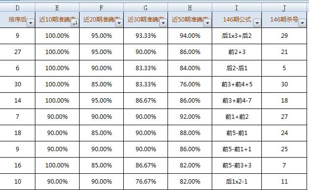 揭秘双色球预测公式，科学还是迷信？双色球预测公式计算法最新