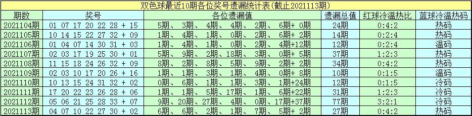 双色球2021114期，彩民的期待与梦想双色球2021114期开奖号码