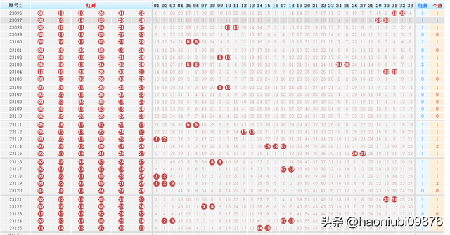 2023年双色球2023085期开奖结果揭晓，幸运数字的碰撞与期待双色球2023085期开奖结果查询