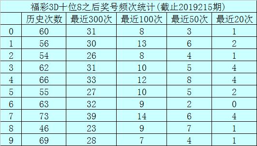 千禧3D试机号、金码、关注码，揭秘近100期的奥秘千禧3d试机号金码关注码近100期