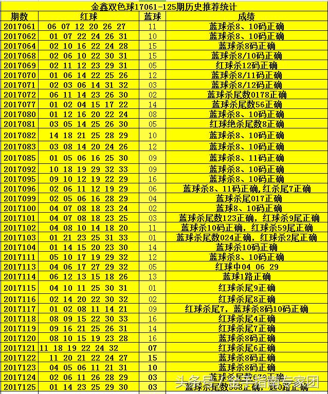 探索幸运的数字，第114期双色球开奖结果深度解析第114期双色球开奖结果查询