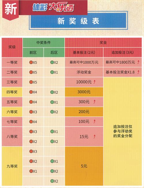 探索大乐透中奖的奥秘，揭秘大乐透中奖算法计算器大乐透中奖算法计算器360