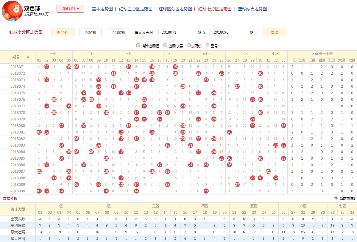 揭秘最新双色球预测，专家视角下的精准分析最新双色球预测专家最准确高手