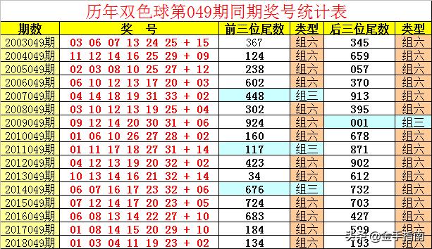 揭秘双色球今日推荐预测号码，科学分析还是玄学猜测？双色球今日推荐预测号码302期