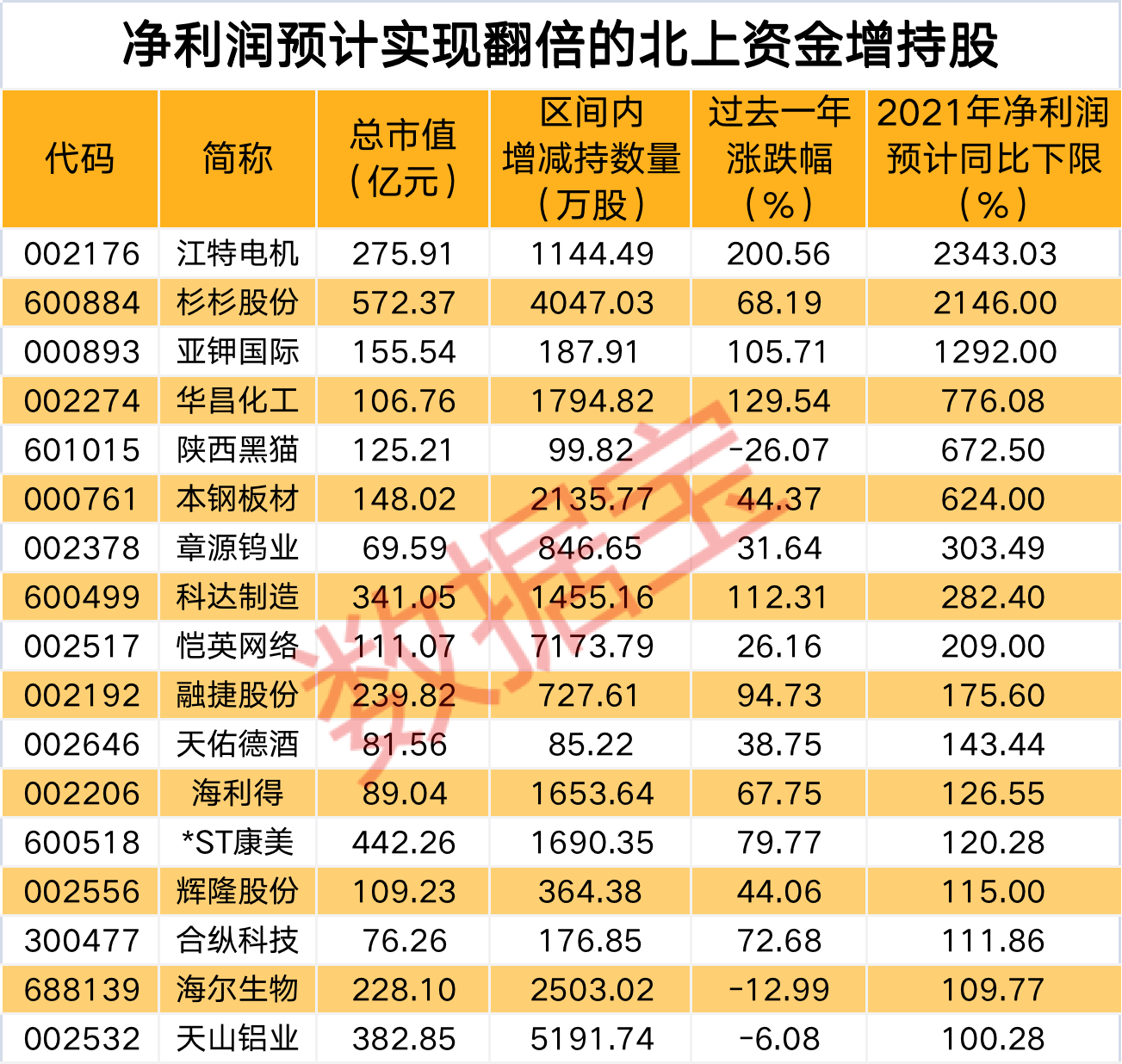 探索广东福彩36选7，揭秘开奖走势图背后的奥秘广东福彩36选7开奖走势图2元预测